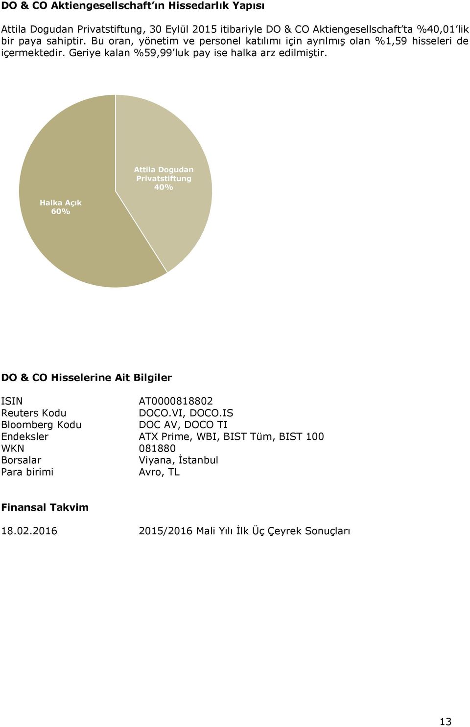 Halka Açık 60% Attila Dogudan Privatstiftung 40% DO & CO Hisselerine Ait Bilgiler ISIN AT0000818802 Reuters Kodu DOCO.VI, DOCO.