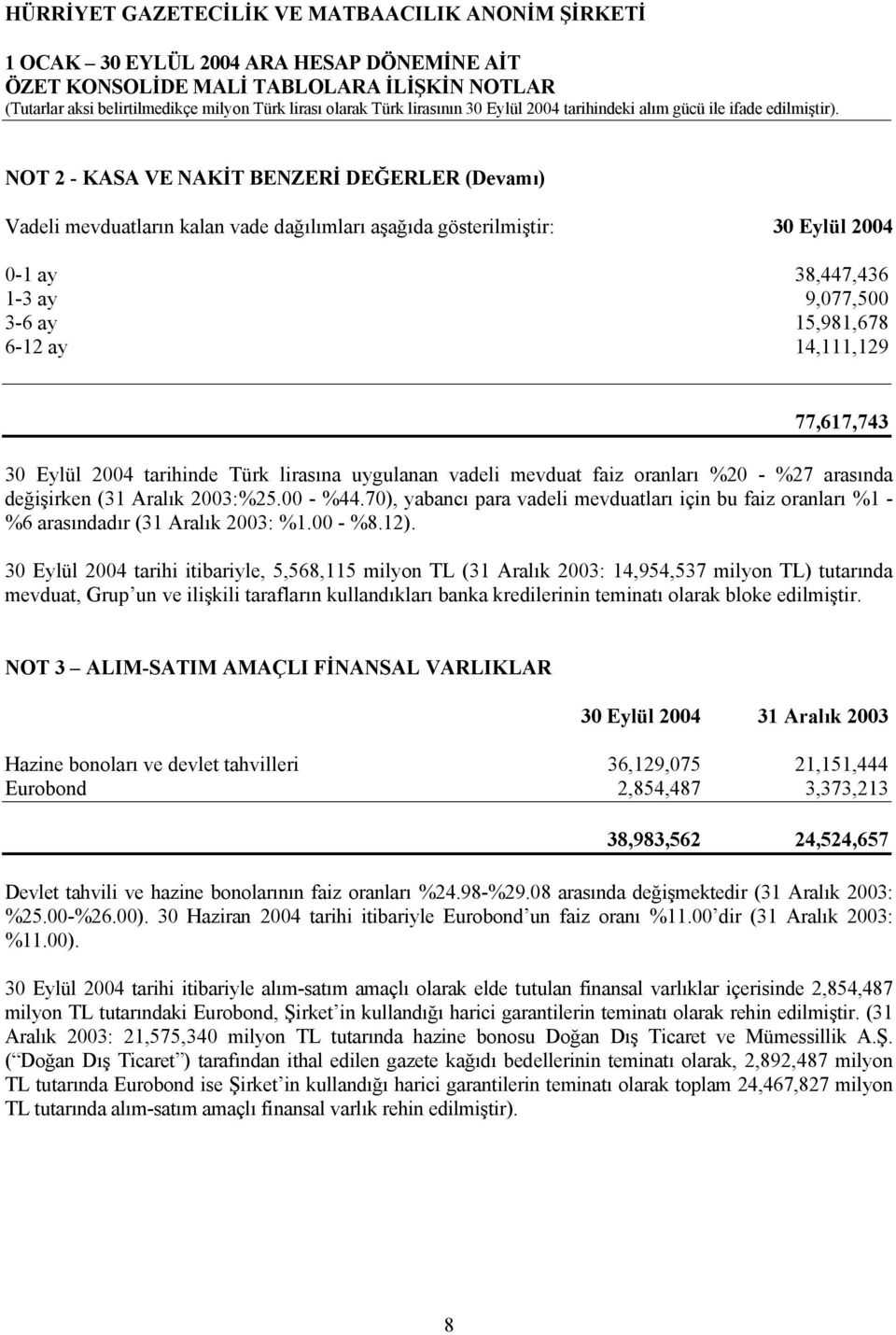 NOT 2 - KASA VE NAKİT BENZERİ DEĞERLER (Devamı) Vadeli mevduatların kalan vade dağılımları aşağıda gösterilmiştir: 30 Eylül 2004 0-1 ay 38,447,436 1-3 ay 9,077,500 3-6 ay 15,981,678 6-12 ay