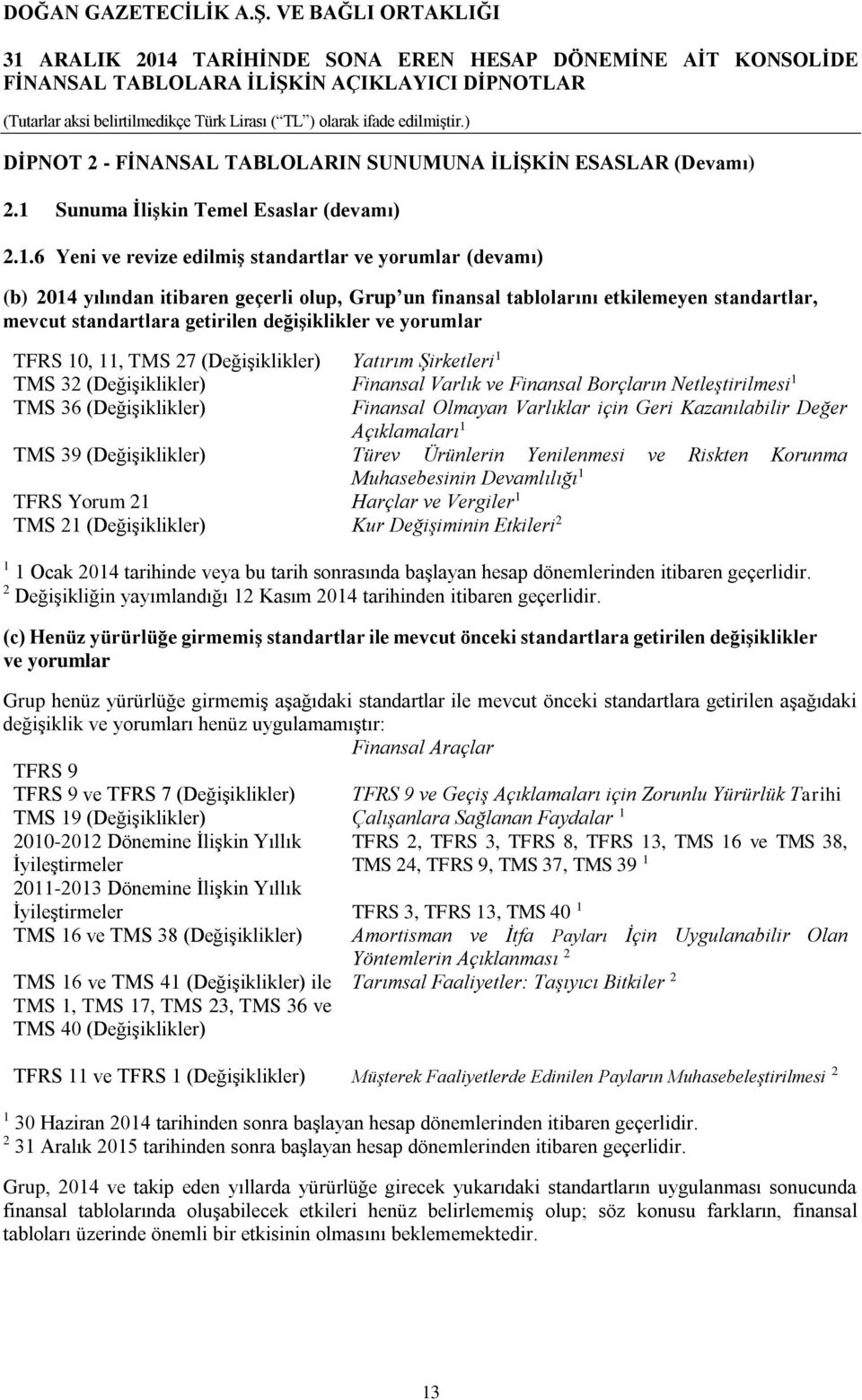 6 Yeni ve revize edilmiş standartlar ve yorumlar (devamı) (b) 2014 yılından itibaren geçerli olup, Grup un finansal tablolarını etkilemeyen standartlar, mevcut standartlara getirilen değişiklikler ve