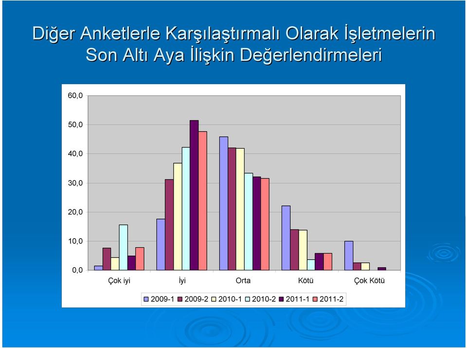 erlendirmeleri 60,0 50,0 40,0 30,0 20,0 10,0 0,0 Çok