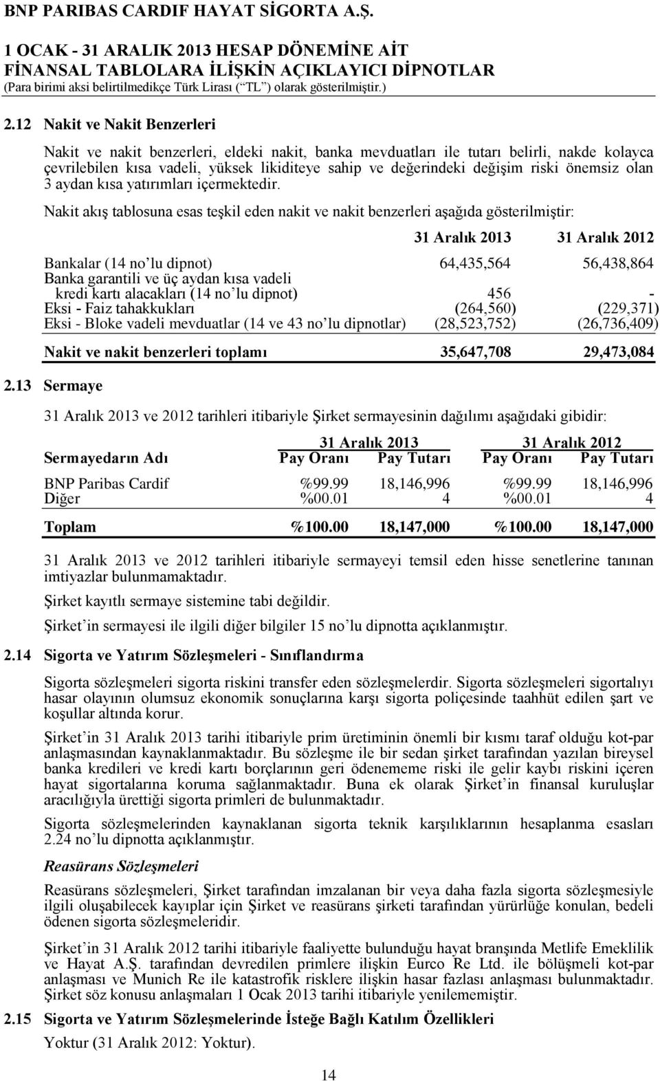 Nakit akış tablosuna esas teşkil eden nakit ve nakit benzerleri aşağıda gösterilmiştir: 14 Bankalar (14 no lu dipnot) 64,435,564 56,438,864 Banka garantili ve üç aydan kısa vadeli kredi kartı