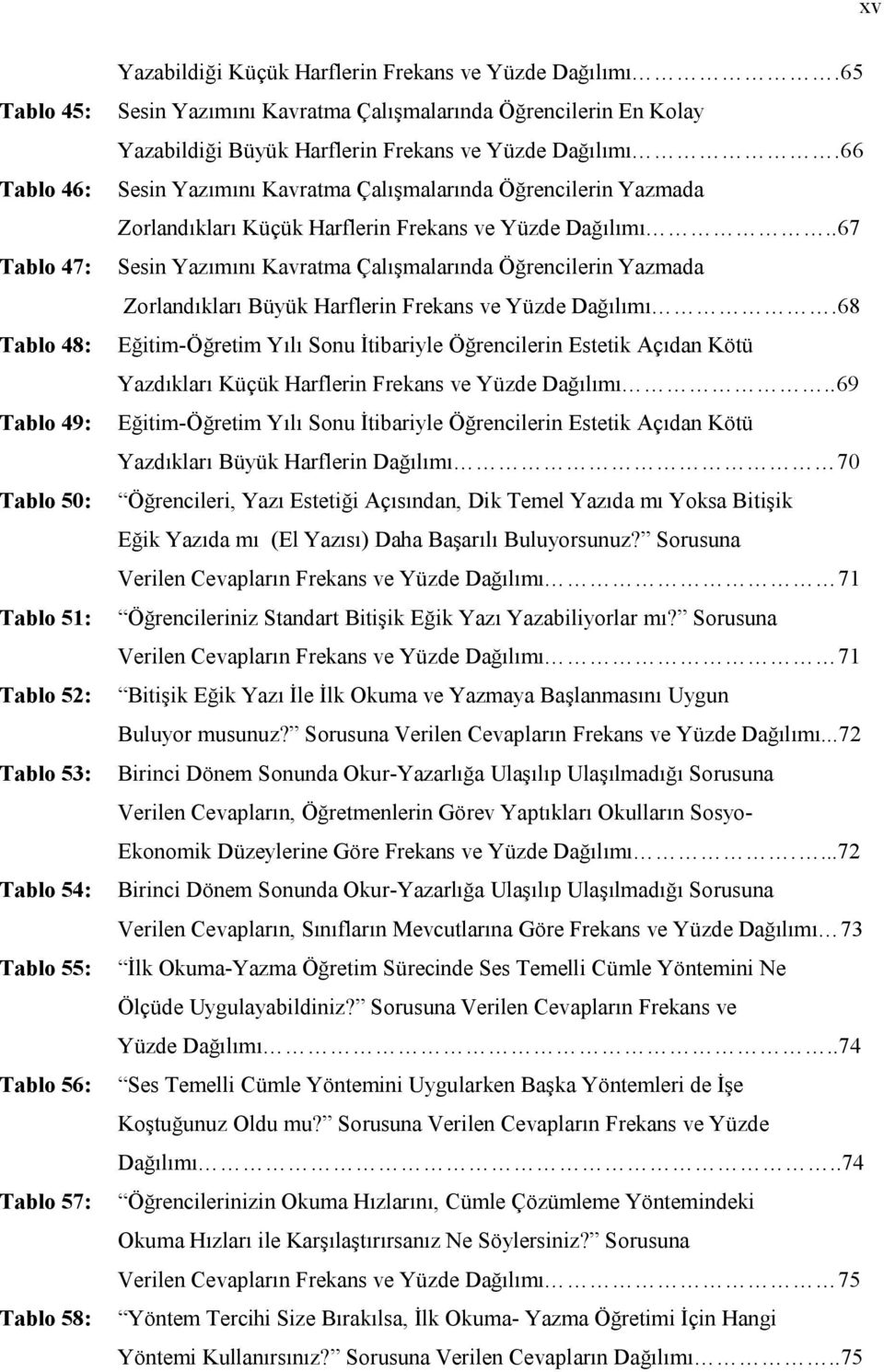 66 Sesin Yazımını Kavratma Çalışmalarında Öğrencilerin Yazmada Zorlandıkları Küçük Harflerin Frekans ve Yüzde Dağılımı.