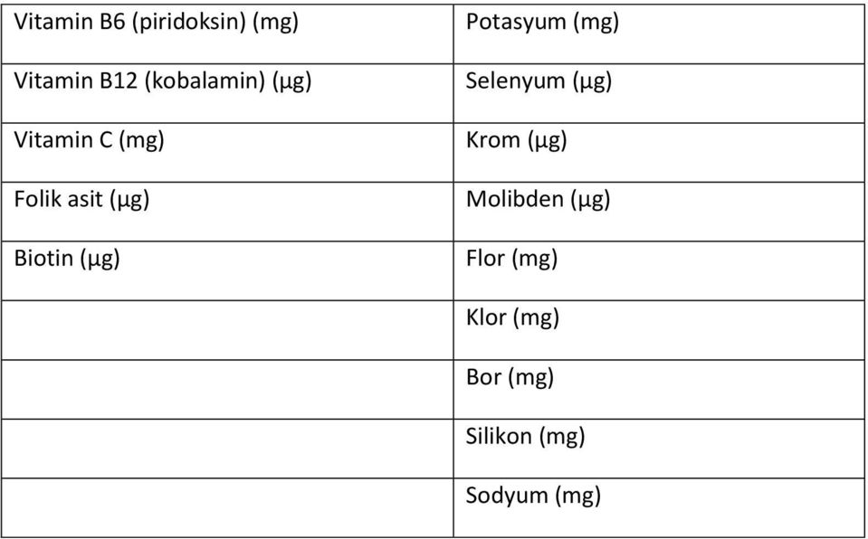 Biotin (μg) Potasyum (mg) Selenyum (μg) Krom (μg)