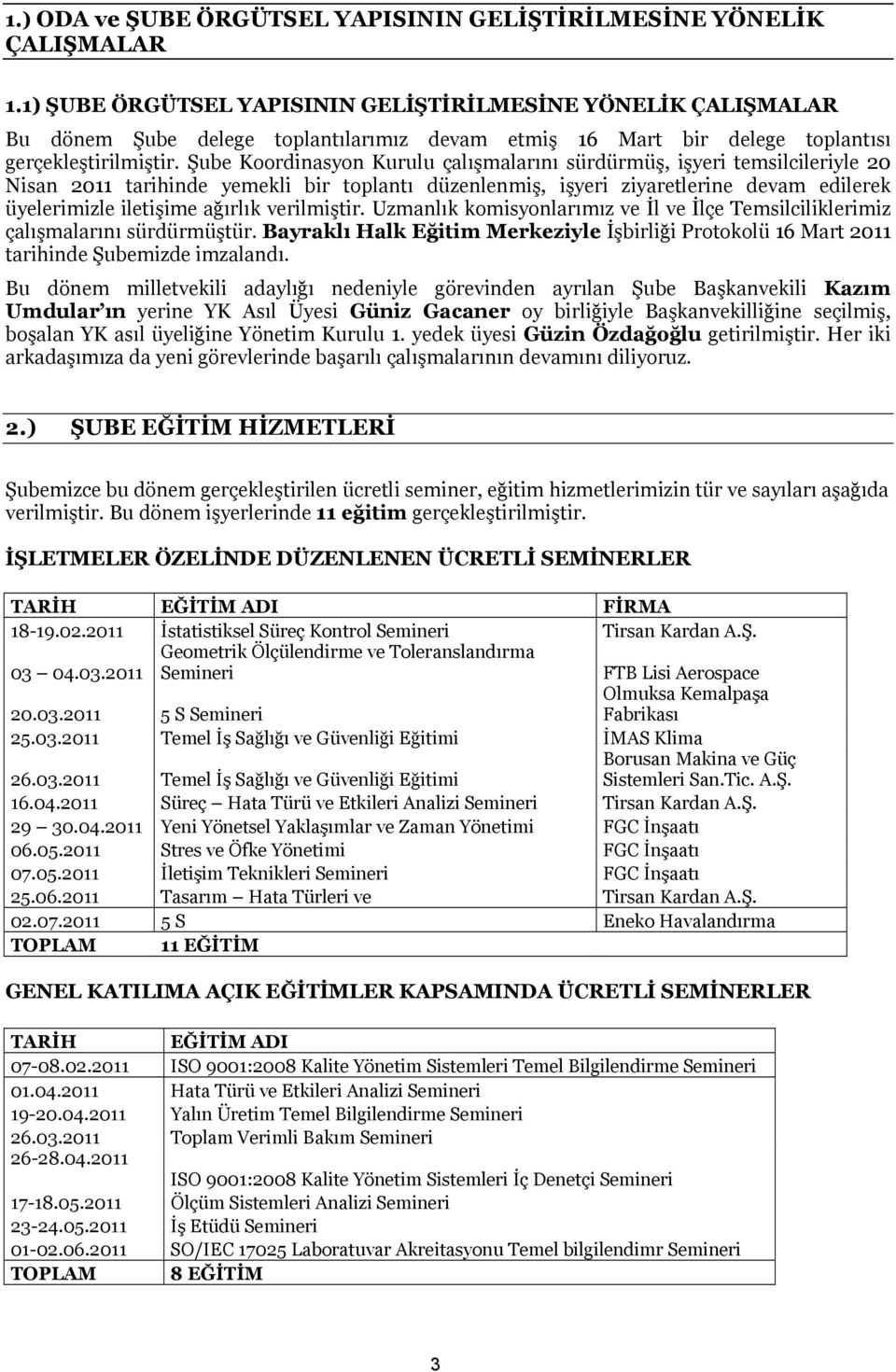 Şube Koordinasyon Kurulu çalışmalarını sürdürmüş, işyeri temsilcileriyle 20 Nisan 2011 tarihinde yemekli bir toplantı düzenlenmiş, işyeri ziyaretlerine devam edilerek üyelerimizle iletişime ağırlık