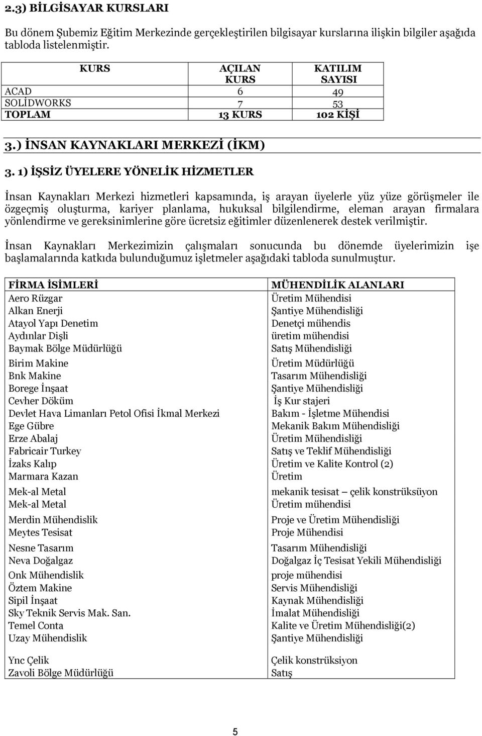 1) İŞSİZ ÜYELERE YÖNELİK HİZMETLER İnsan Kaynakları Merkezi hizmetleri kapsamında, iş arayan üyelerle yüz yüze görüşmeler ile özgeçmiş oluşturma, kariyer planlama, hukuksal bilgilendirme, eleman