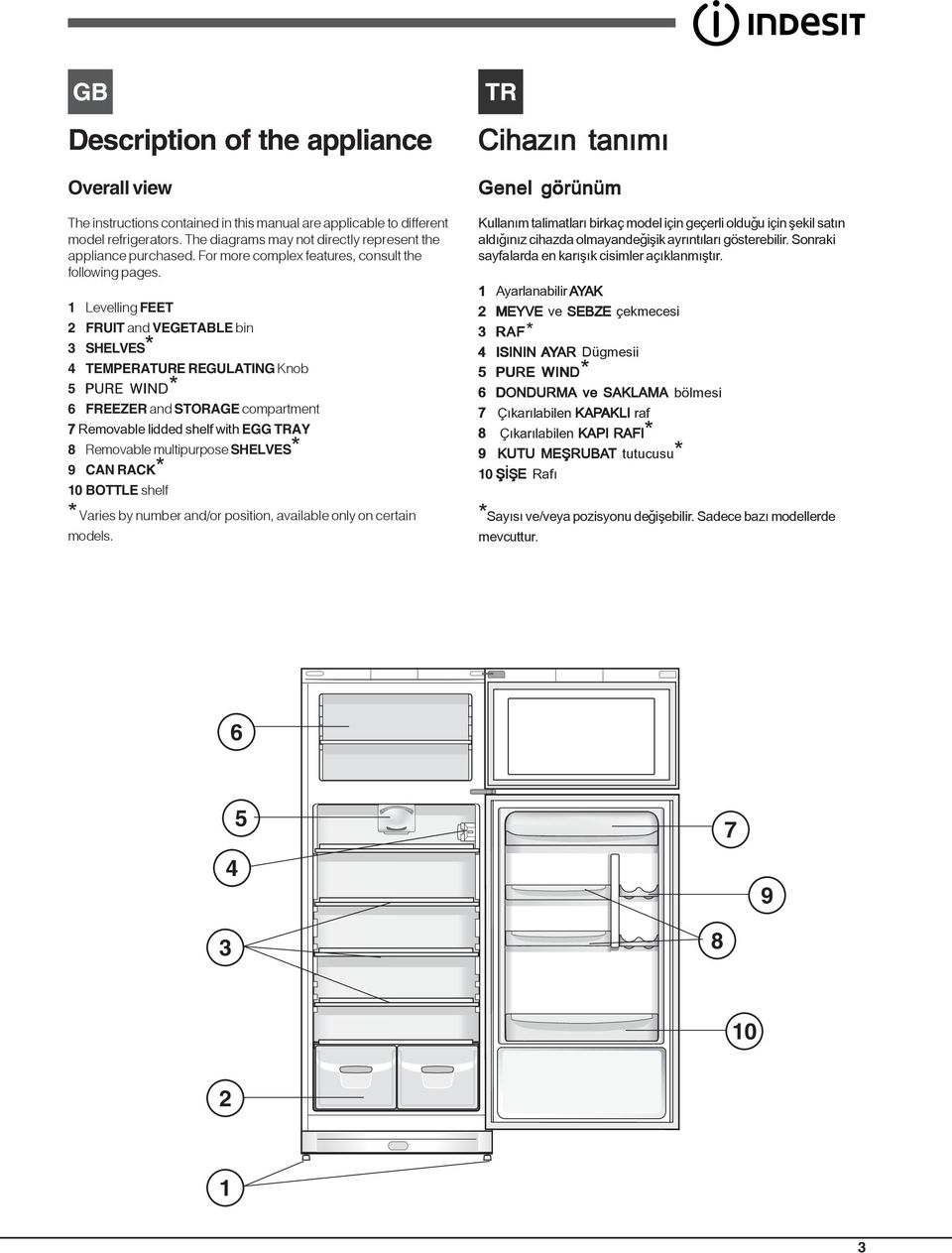 1 Levelling FEET 2 FRUIT and VEGETABLE bin 3 SHELVES* 4 TEMPERATURE REGULATING Knob 5 PURE WIND* 6 FREEZER and STORAGE compartment 7 Removable lidded shelf with EGG TRAY 8 Removable multipurpose