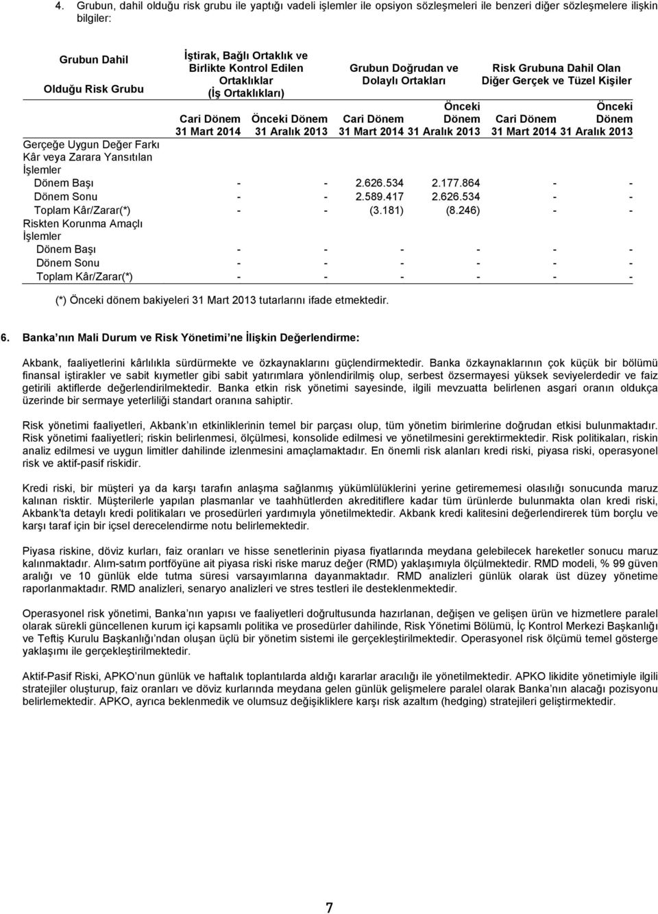 Grubun Doğrudan ve Dolaylı Ortakları Dönem Risk Grubuna Dahil Olan Diğer Gerçek ve Tüzel Kişiler Dönem Gerçeğe Uygun Değer Farkı Kâr veya Zarara Yansıtılan İşlemler Dönem Başı - - 2.626.534 2.177.