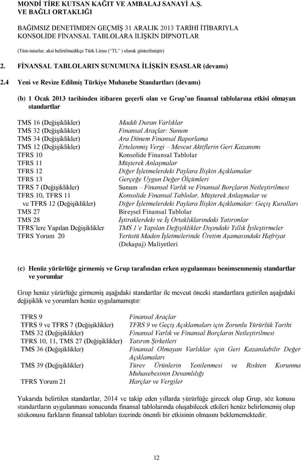 32 (Değişiklikler) TMS 34 (Değişiklikler) TMS 12 (Değişiklikler) TFRS 10 TFRS 11 TFRS 12 TFRS 13 TFRS 7 (Değişiklikler) TFRS 10, TFRS 11 ve TFRS 12 (Değişiklikler) TMS 27 TMS 28 TFRS lere Yapılan