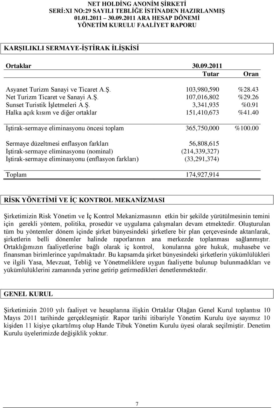 00 Sermaye düzeltmesi enflasyon farkları 56,808,615 ĠĢtirak-sermaye eliminasyonu (nominal) (214,339,327) ĠĢtirak-sermaye eliminasyonu (enflasyon farkları) (33,291,374) Toplam 174,927,914 RĠSK