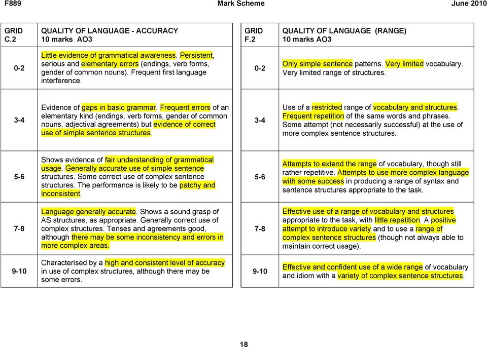 Very limited range of structures. 3-4 Evidence of gaps in basic grammar.