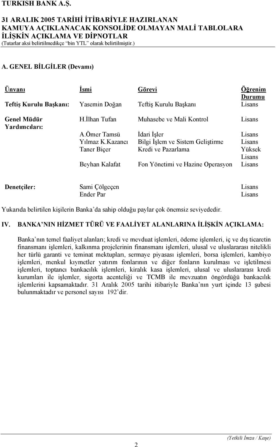 Kazancı Bilgi İşlem ve Sistem Geliştirme Lisans Taner Biçer Kredi ve Pazarlama Yüksek Lisans Beyhan Kalafat Fon Yönetimi ve Hazine Operasyon Lisans Denetçiler: Sami Çölgeçen Lisans Ender Par Lisans