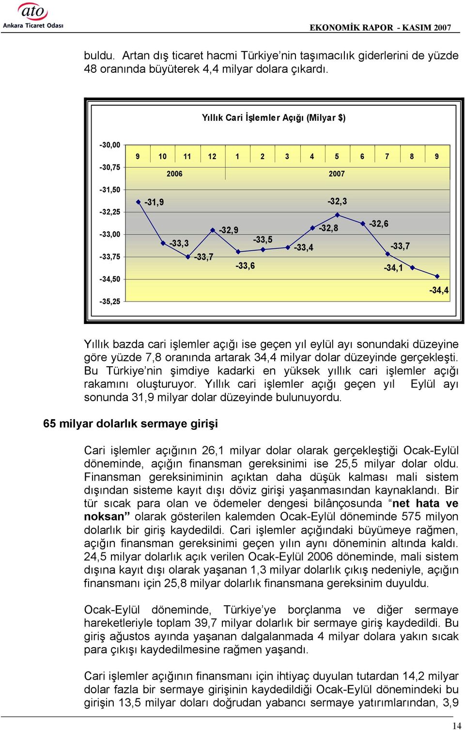 bazda cari işlemler açõğõ ise geçen yõl eylül ayõ sonundaki düzeyine göre yüzde 7,8 oranõnda artarak 34,4 milyar dolar düzeyinde gerçekleşti.