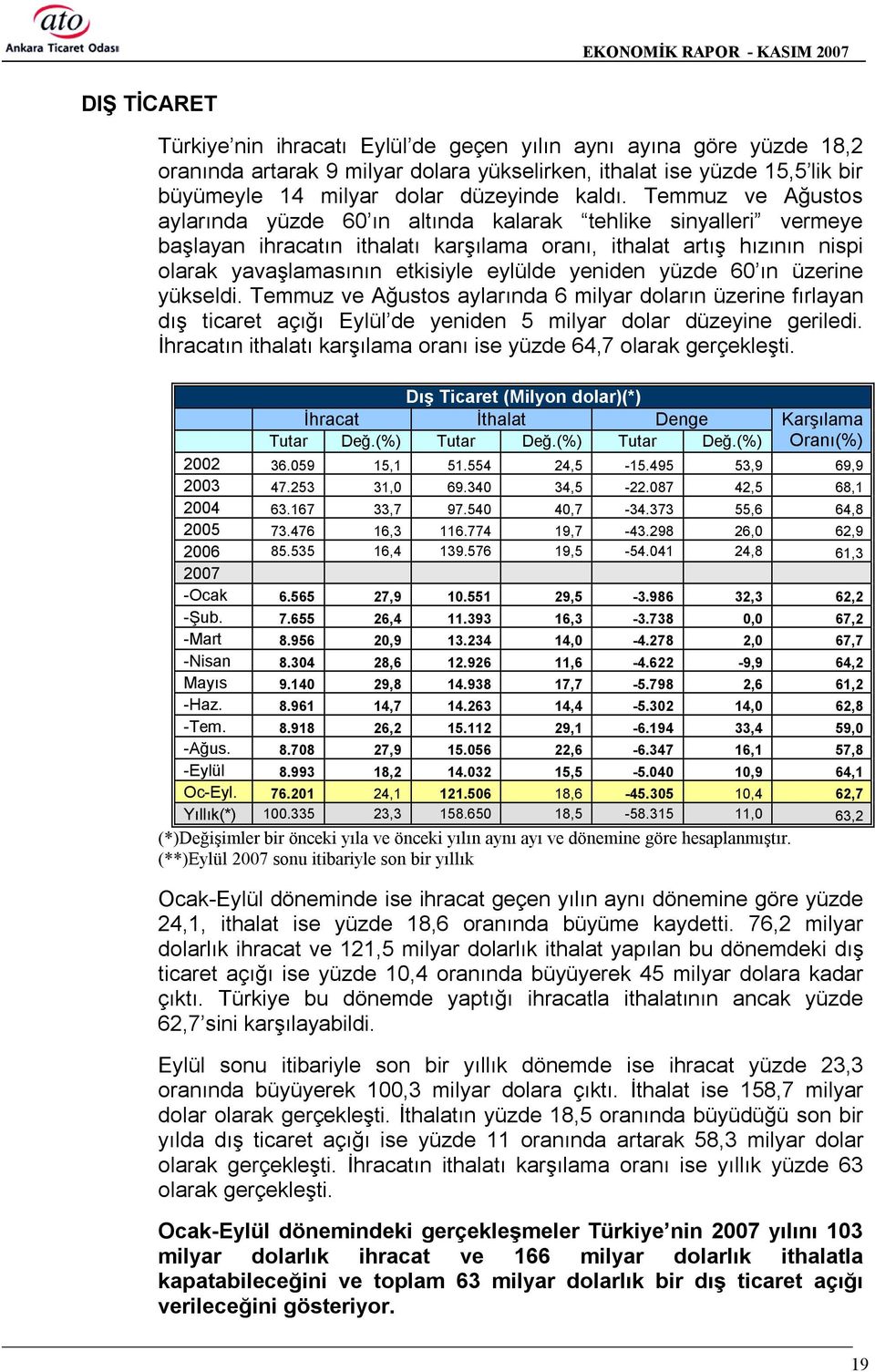 yeniden yüzde 60 õn üzerine yükseldi. Temmuz ve Ağustos aylarõnda 6 milyar dolarõn üzerine fõrlayan dõş ticaret açõğõ Eylül de yeniden 5 milyar dolar düzeyine geriledi.