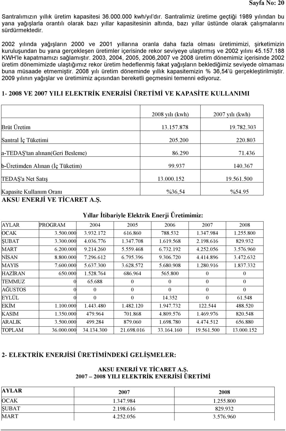 2002 yılında yağışların 2000 ve 2001 yıllarına oranla daha fazla olması üretimimizi, şirketimizin kuruluşundan bu yana gerçekleşen üretimler içerisinde rekor seviyeye ulaştırmış ve 2002 yılını 45.157.