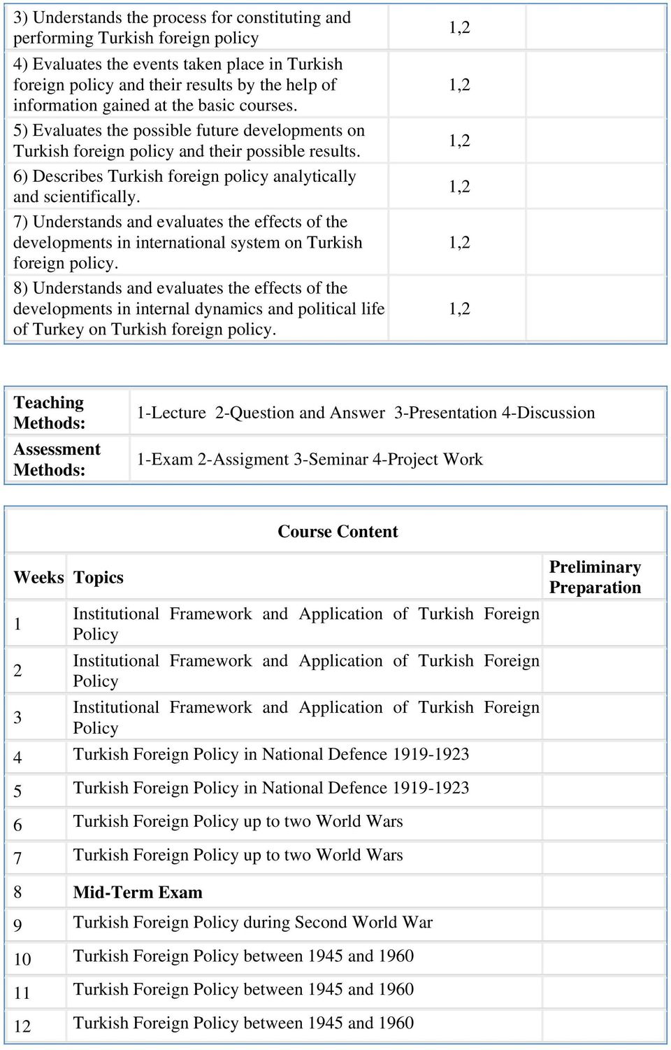 7) Understands and evaluates the effects of the developments in international system on Turkish foreign policy.