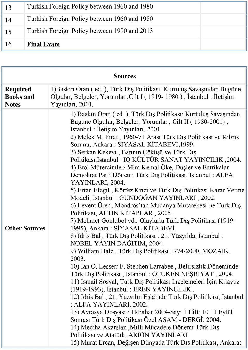 ), Türk Dış Politikası: Kurtuluş Savaşından Bugüne Olgular, Belgeler, Yorumlar, Cilt II ( 1980-2001), İstanbul : İletişim Yayınları, 2001. 2) Melek M.