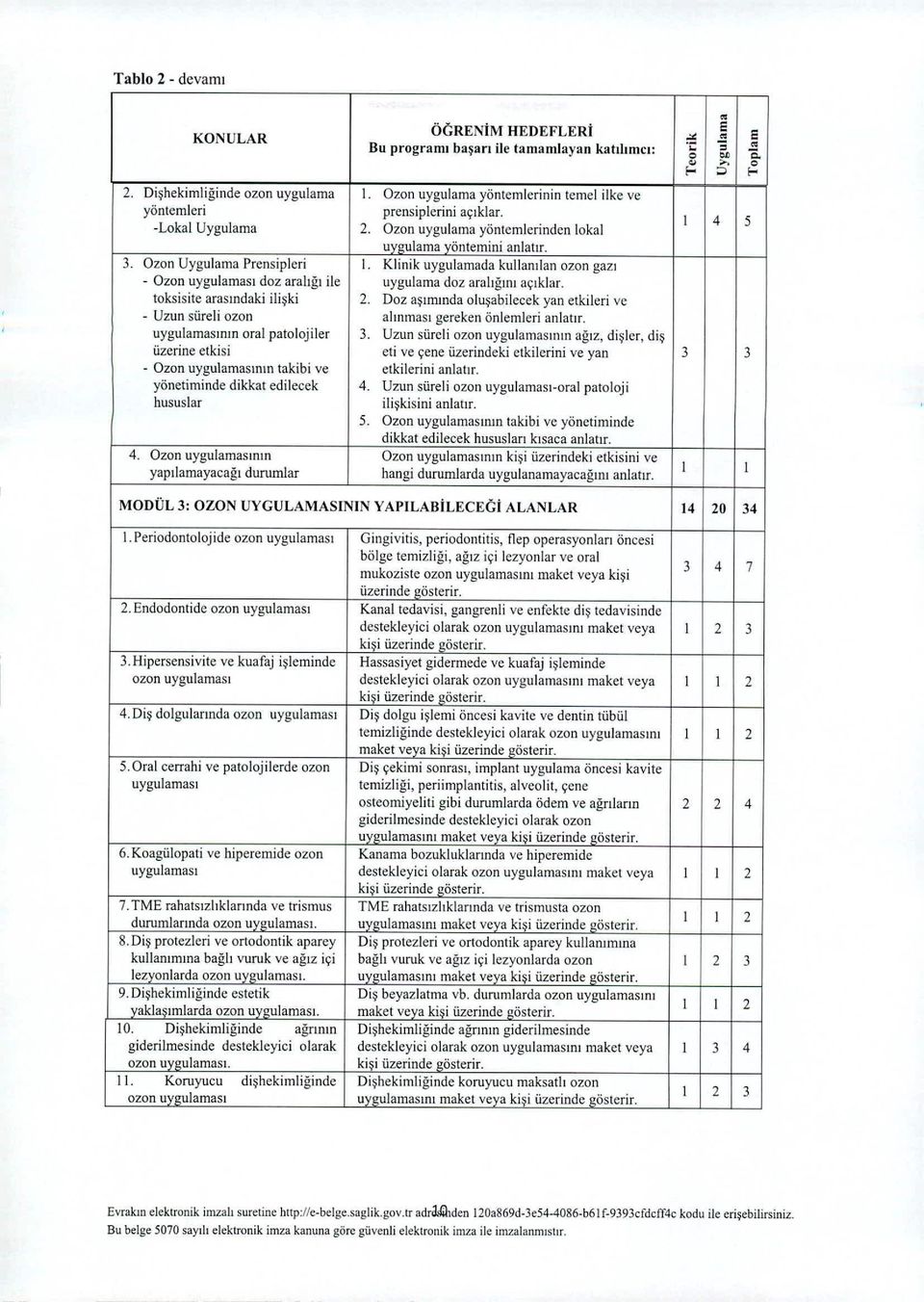 Klinik uygulamada kullanılan ozon gazı - Ozon uygulaması doz aralığı ile uygulama doz aralığını açıklar. toksisite arasındaki ilişki 2.