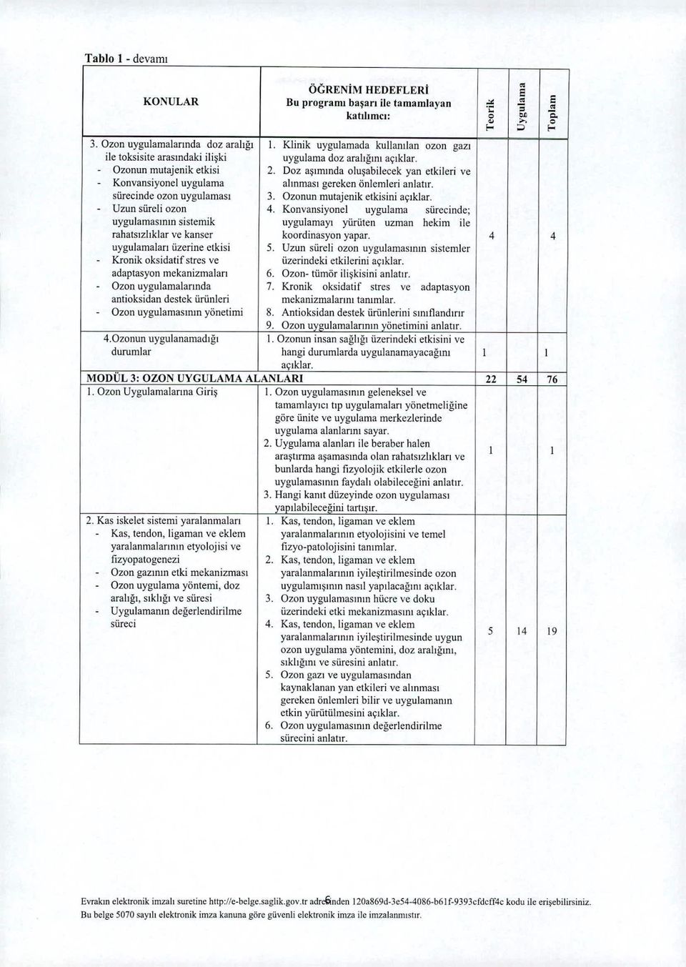 Doz aşımında oluşabilecek yan etkileri ve - Konvansiyonel uygulama alınması gereken önlemleri anlatır. - sürecinde ozon uygulaması 3. Ozonun mutajenik etkisini açıklar. Uzun süreli ozon 4.