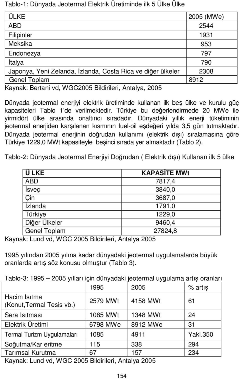 verilmektedir. Türkiye bu değerlendirmede 20 MWe ile yirmidört ülke arasında onaltıncı sıradadır.