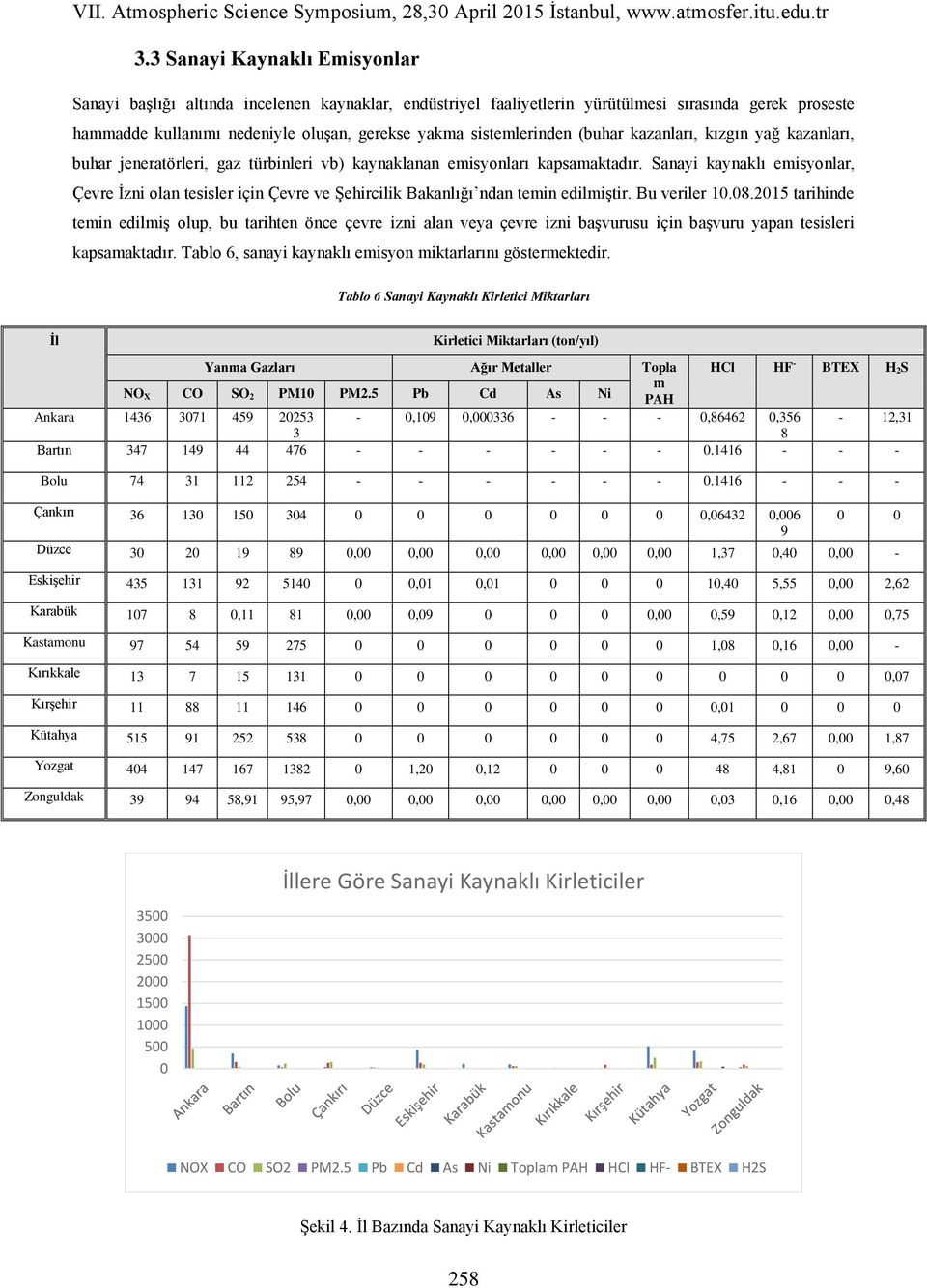 Sanayi kaynaklı emisyonlar, Çevre İzni olan tesisler için Çevre ve Şehircilik Bakanlığı ndan temin edilmiştir. Bu veriler 10.08.