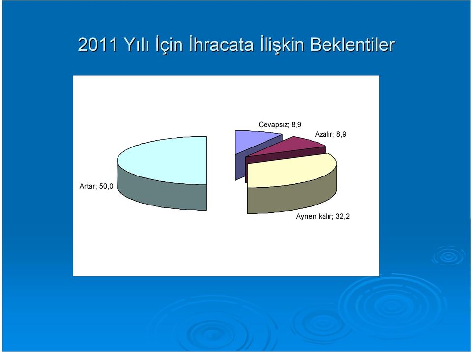 Cevapsız; 8,9 Azalır;