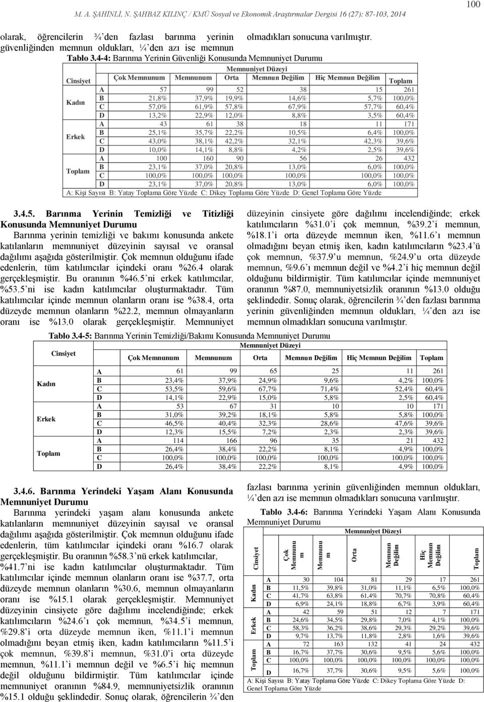 A 43 61 38 18 11 171 B 25,1% 35,7% 22,2% 10,5% 6,4% 100,0% C 43,0% 38,1% 42,2% 32,1% 42,3% 39,6% D 10,0% 14,1% 8,8% 4,2% 2,5% 39,6% A 100 160 90 56 26 432 B 23,1% 37,0% 20,8% 13,0% 6,0% 100,0% D