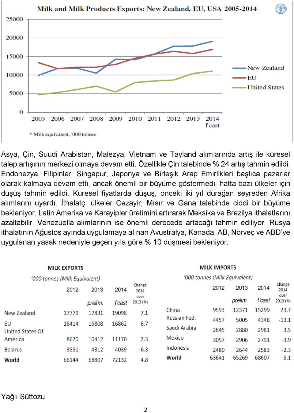 Küresel fiyatlarda düşüş, önceki iki yıl durağan seyreden Afrika alımlarını uyardı. İthalatçı ülkeler Cezayir, Mısır ve Gana talebinde ciddi bir büyüme bekleniyor.