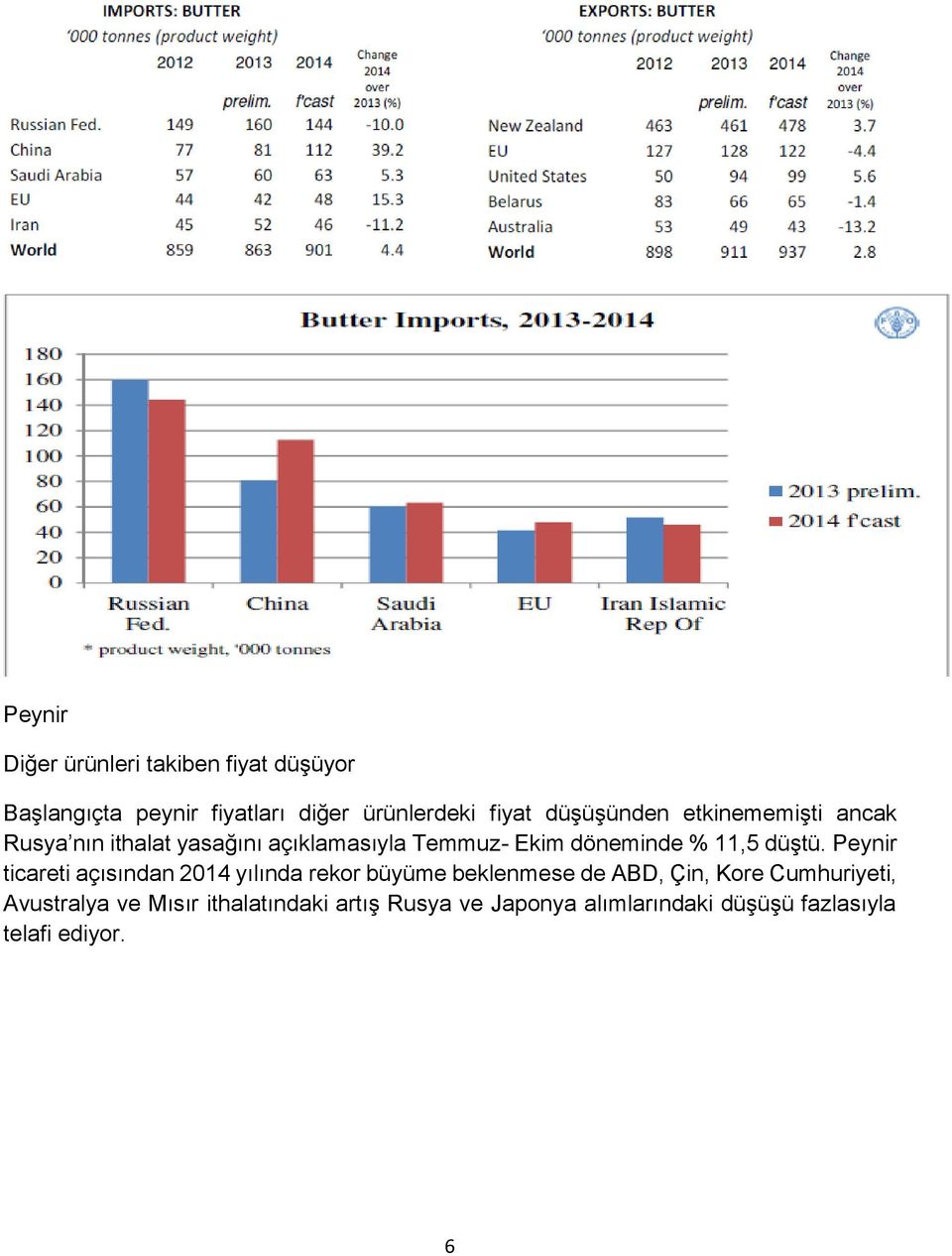 düştü.