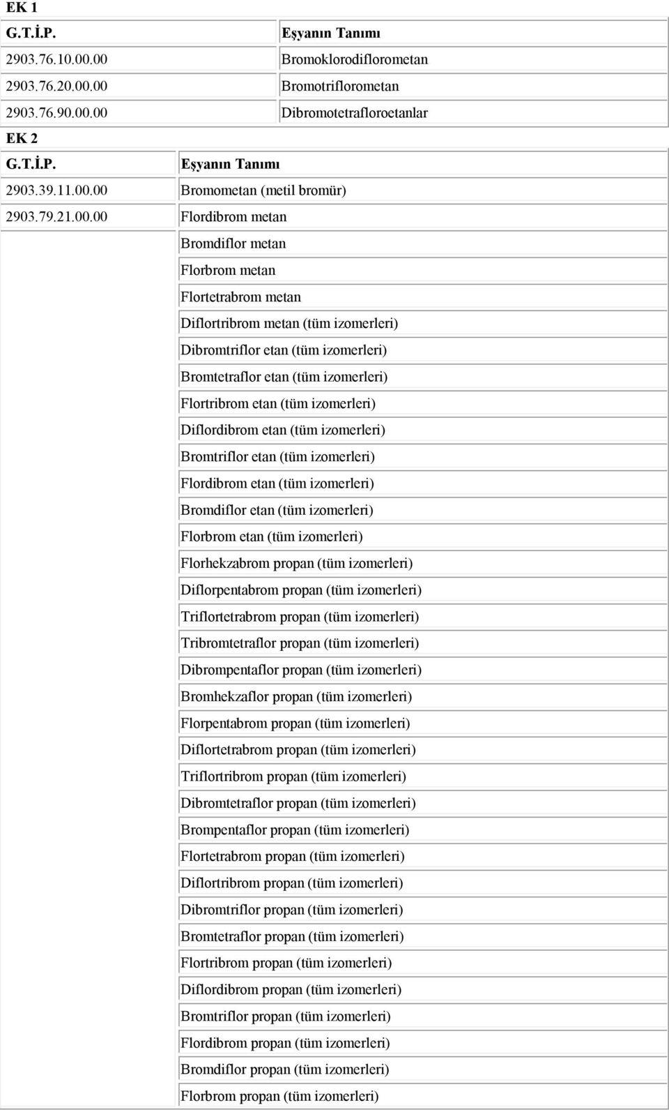 00 Flordibrom metan Bromdiflor metan Florbrom metan Flortetrabrom metan Diflortribrom metan (tüm izomerleri) Dibromtriflor etan (tüm izomerleri) Bromtetraflor etan (tüm izomerleri) Flortribrom etan