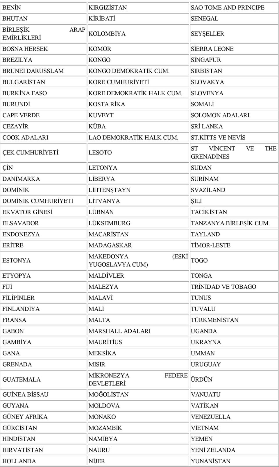 SLOVENYA BURUNDİ KOSTA RİKA SOMALİ CAPE VERDE KUVEYT SOLOMON ADALARI CEZAYİR KÜBA SRİ LANKA COOK ADALARI LAO DEMOKRATİK HALK CUM. ST.