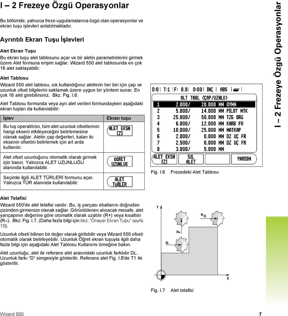 Wizard 550 alet tablosunda en çok 16 alet saklayabilir.