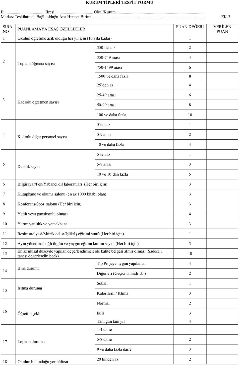 personel sayısı Derslik sayısı 350 den az 2 350-749 arası 4 750-1499 arası 6 1500 ve daha fazla 8 25 den az 4 25-49 arası 6 50-99 arası 8 100 ve daha fazla 10 5 ten az 1 5-9 arası 2 10 ve daha fazla