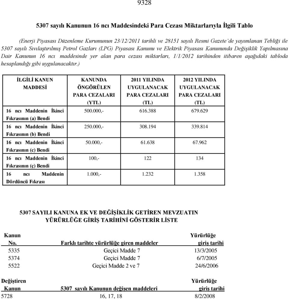 itibaren aşağıdaki tabloda hesaplandığı gibi uygulanacaktır.