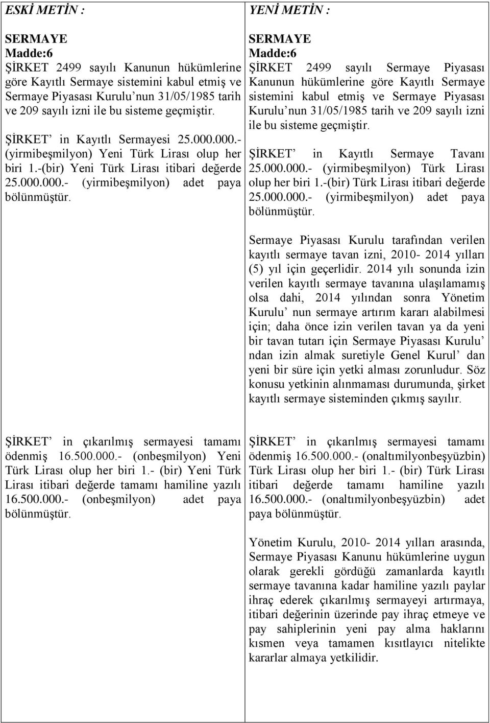 SERMAYE Madde:6 ŞİRKET 2499 sayılı Sermaye Piyasası Kanunun hükümlerine göre Kayıtlı Sermaye sistemini kabul etmiş ve Sermaye Piyasası Kurulu nun 31/05/1985 tarih ve 209 sayılı izni ile bu sisteme