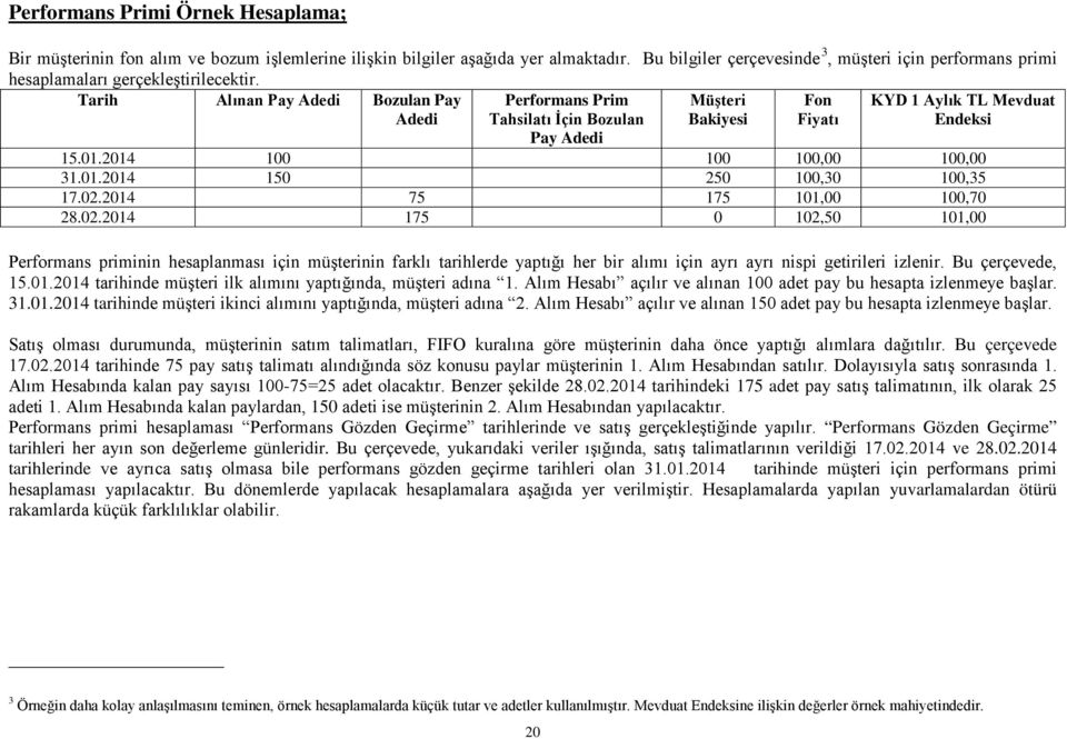 Tarih Alınan Pay Adedi Bozulan Pay Adedi Performans Prim Tahsilatı İçin Bozulan Müşteri Bakiyesi Fon Fiyatı KYD 1 Aylık TL Mevduat Endeksi Pay Adedi 15.01.2014 100 100 100,00 100,00 31.01.2014 150 250 100,30 100,35 17.