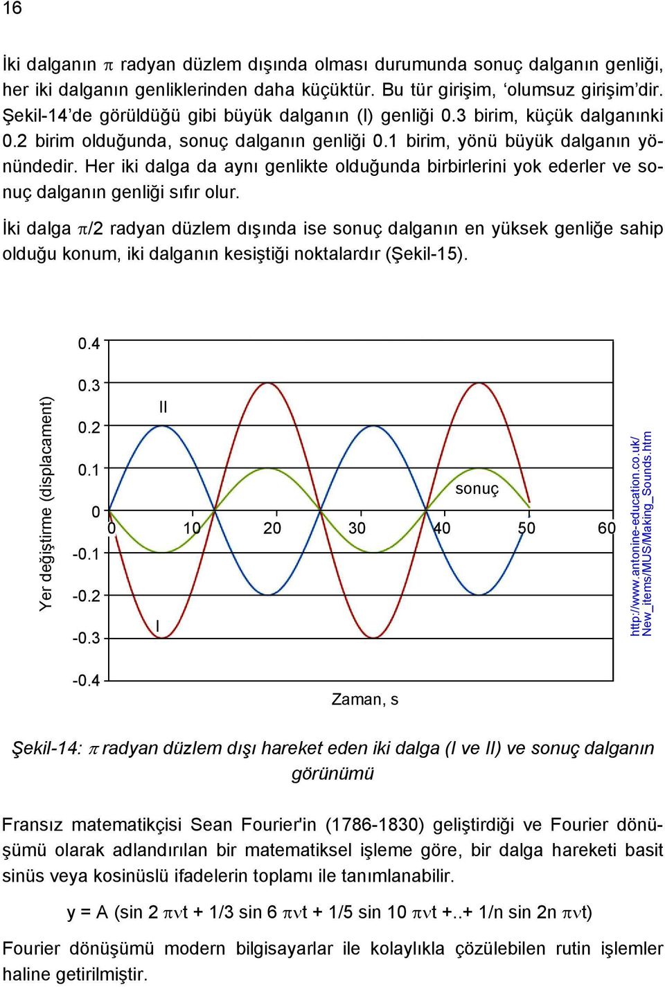 Her iki dalga da aynı genlikte olduğunda birbirlerini yok ederler ve sonuç dalganın genliği sıfır olur.