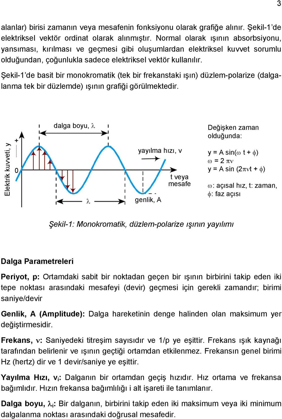 Şekil-1 de basit bir monokromatik (tek bir frekanstaki ışın) düzlem-polarize (dalgalanma tek bir düzlemde) ışının grafiği görülmektedir.