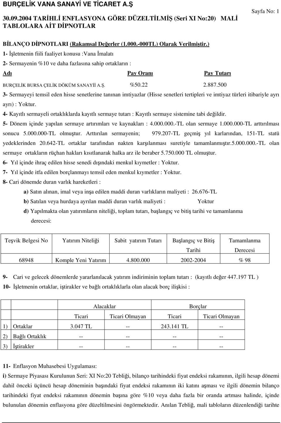 500 3- Sermayeyi temsil eden hisse senetlerine tanınan imtiyazlar (Hisse senetleri tertipleri ve imtiyaz türleri itibariyle ayrı ayrı) : Yoktur.