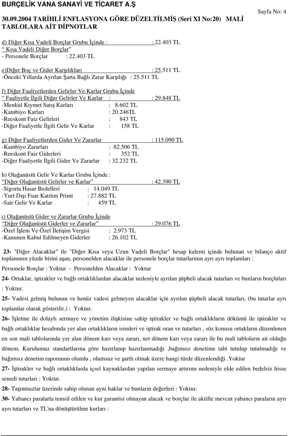 848 TL -Menkul Kıymet Satış Karları : 8.602 TL -Kambiyo Karları : 20.