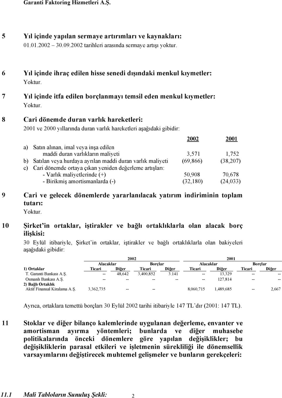 duran varlık hareketleri aşağıdaki gibidir: a) Satın alınan, imal veya inşa edilen maddi duran varlıkların maliyeti 3,571 1,752 b) Satılan veya hurdaya ayrılan maddi duran varlık maliyeti (69,866)