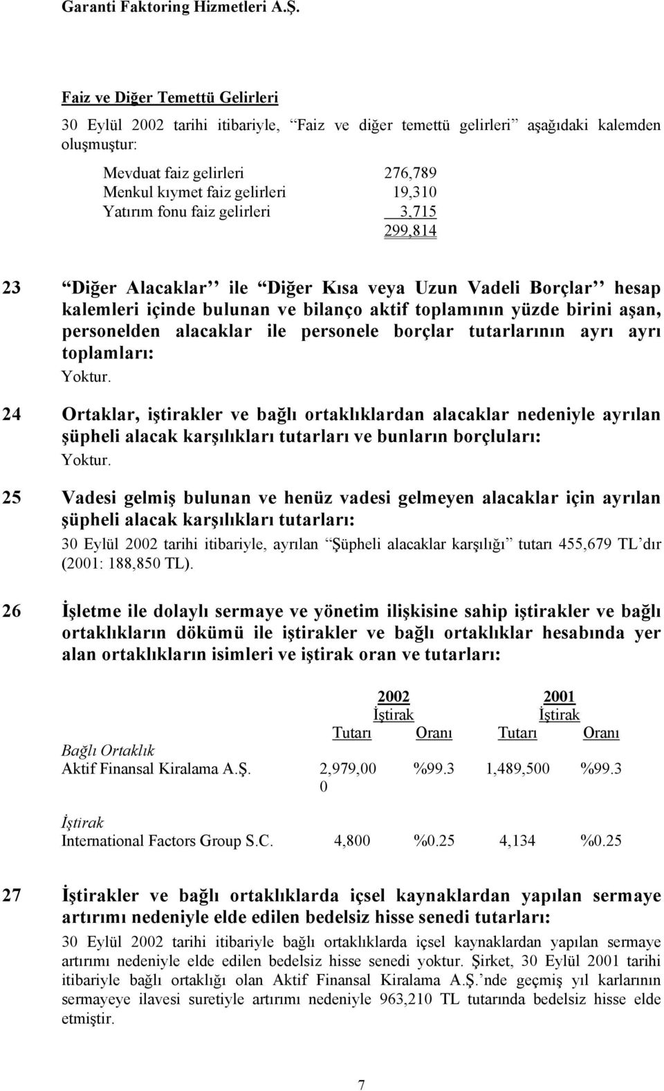 alacaklar ile personele borçlar tutarlarının ayrı ayrı toplamları: 24 Ortaklar, iştirakler ve bağlı ortaklıklardan alacaklar nedeniyle ayrılan şüpheli alacak karşılıkları tutarları ve bunların