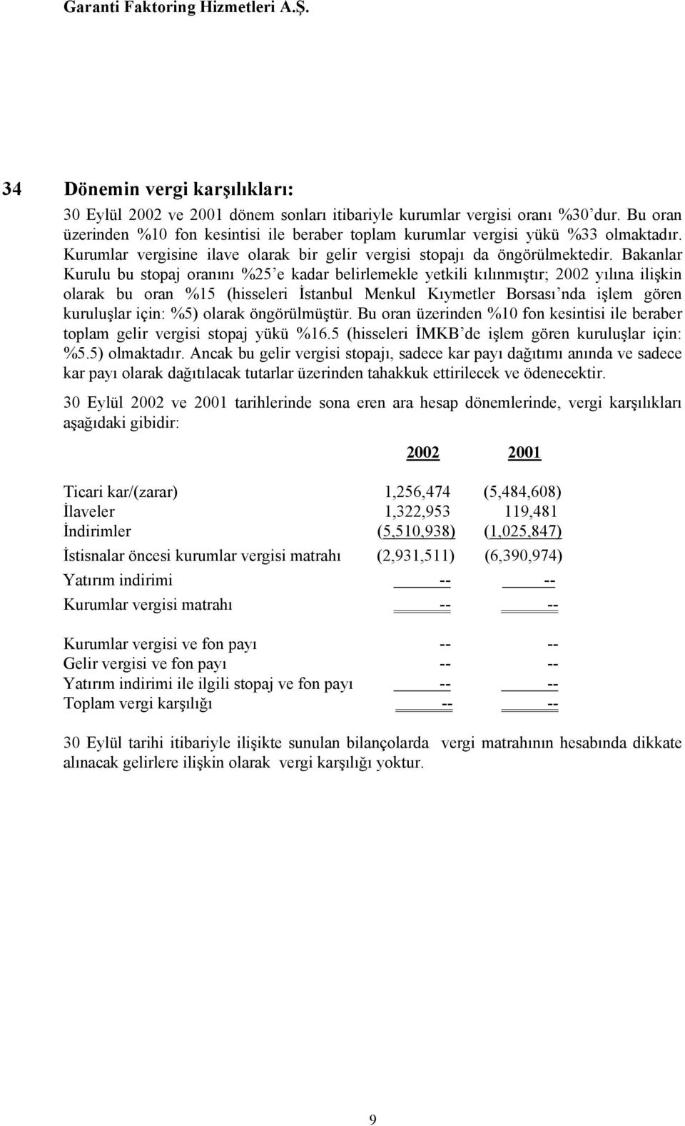 Bakanlar Kurulu bu stopaj oranını %25 e kadar belirlemekle yetkili kılınmıştır; 2002 yılına ilişkin olarak bu oran %15 (hisseleri İstanbul Menkul Kıymetler Borsası nda işlem gören kuruluşlar için: