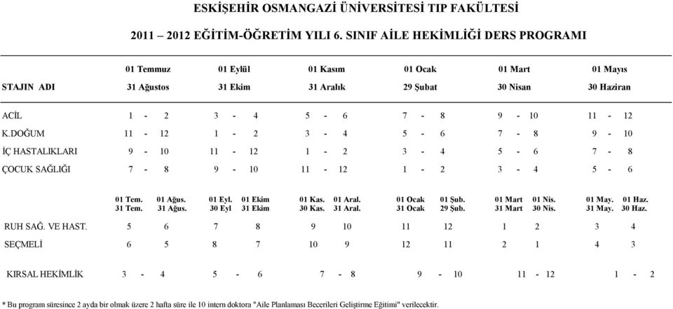 DOĞUM 11-12 1-2 3-4 5-6 7-8 9-10 İÇ HASTALIKLARI 9-10 11-12 1-2 3-4 5-6 7-8 ÇOCUK SAĞLIĞI 7-8 9-10 11-12 1-2 3-4 5-6 01 Tem. 01 Ağus. 01 Eyl. 01 Ekim 01 Kas. 01 Aral. 01 Ocak 01 Şub. 01 Mart 01 Nis.