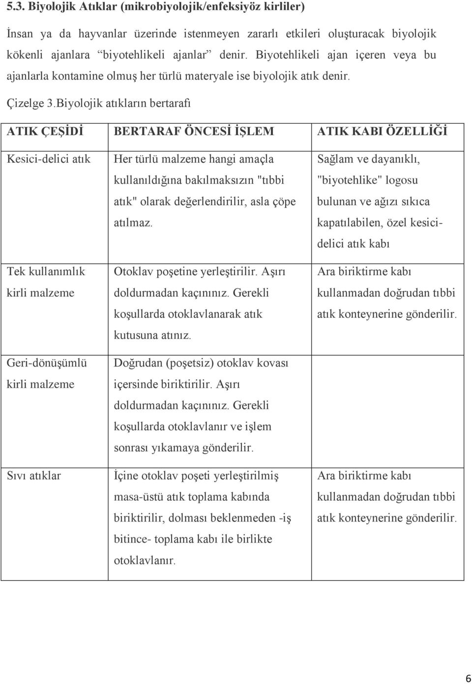 Biyolojik atıkların bertarafı ATIK ÇEŞİDİ BERTARAF ÖNCESİ İŞLEM ATIK KABI ÖZELLİĞİ Kesici-delici atık Tek kullanımlık kirli malzeme Geri-dönüşümlü kirli malzeme Sıvı atıklar Her türlü malzeme hangi