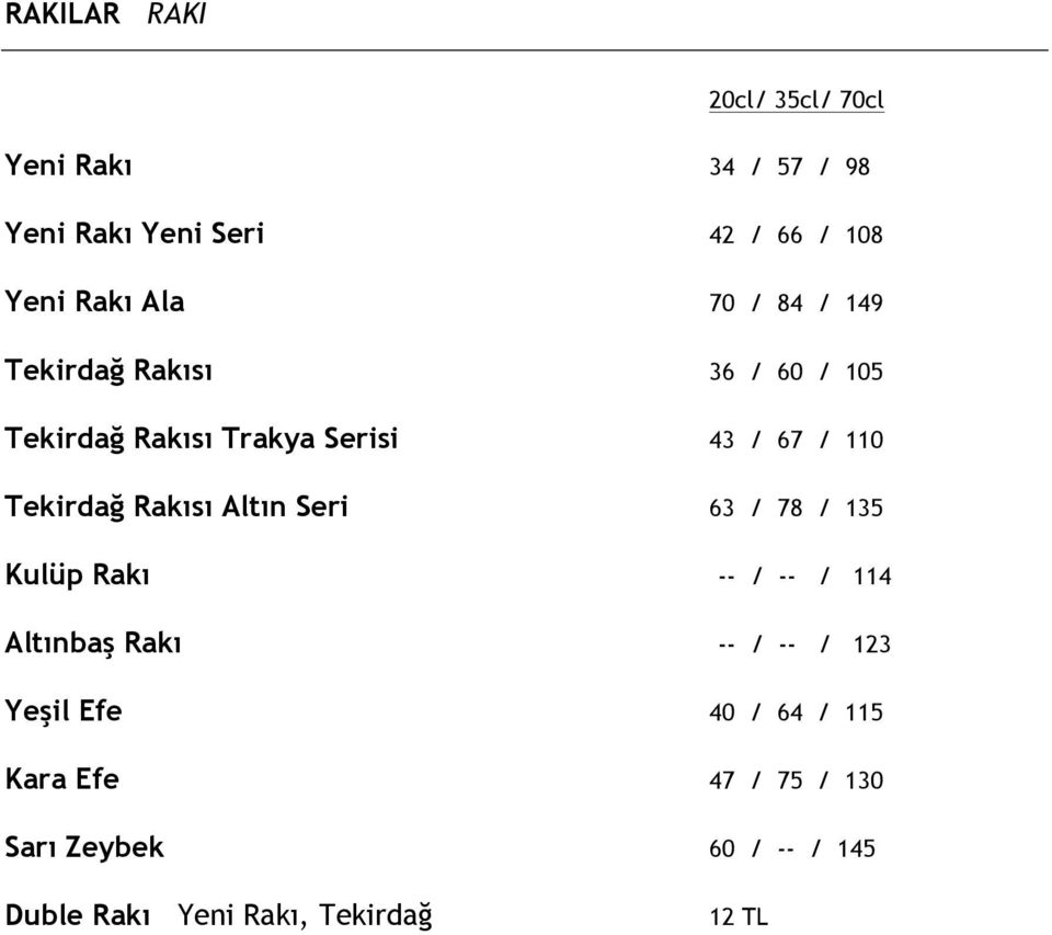 Tekirdağ Rakısı Altın Seri 63 / 78 / 135 Kulüp Rakı -- / -- / 114 Altınbaş Rakı -- / -- / 123