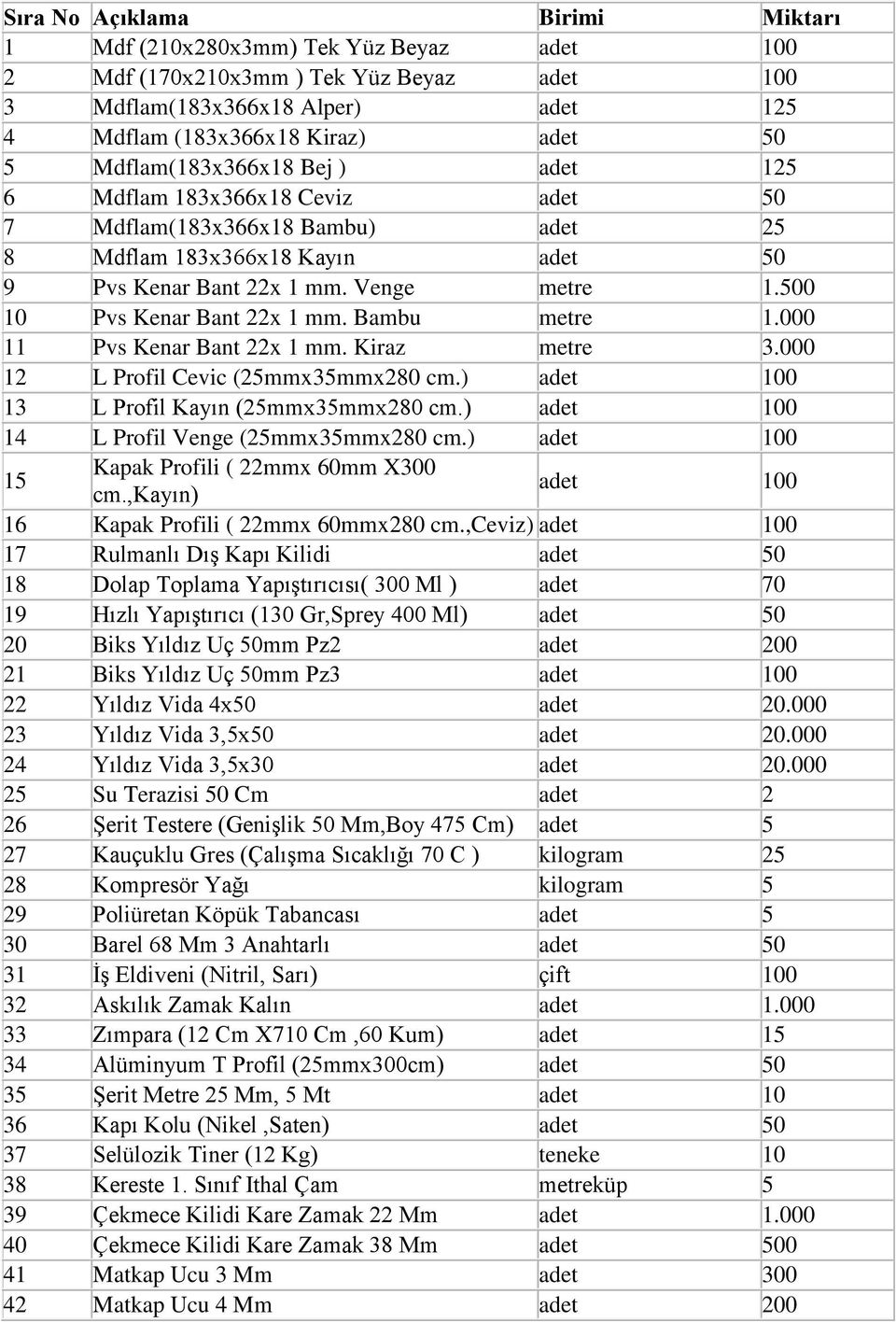 500 10 Pvs Kenar Bant 22x 1 mm. Bambu metre 1.000 11 Pvs Kenar Bant 22x 1 mm. Kiraz metre 3.000 12 L Profil Cevic (25mmx35mmx280 cm.) adet 100 13 L Profil Kayın (25mmx35mmx280 cm.