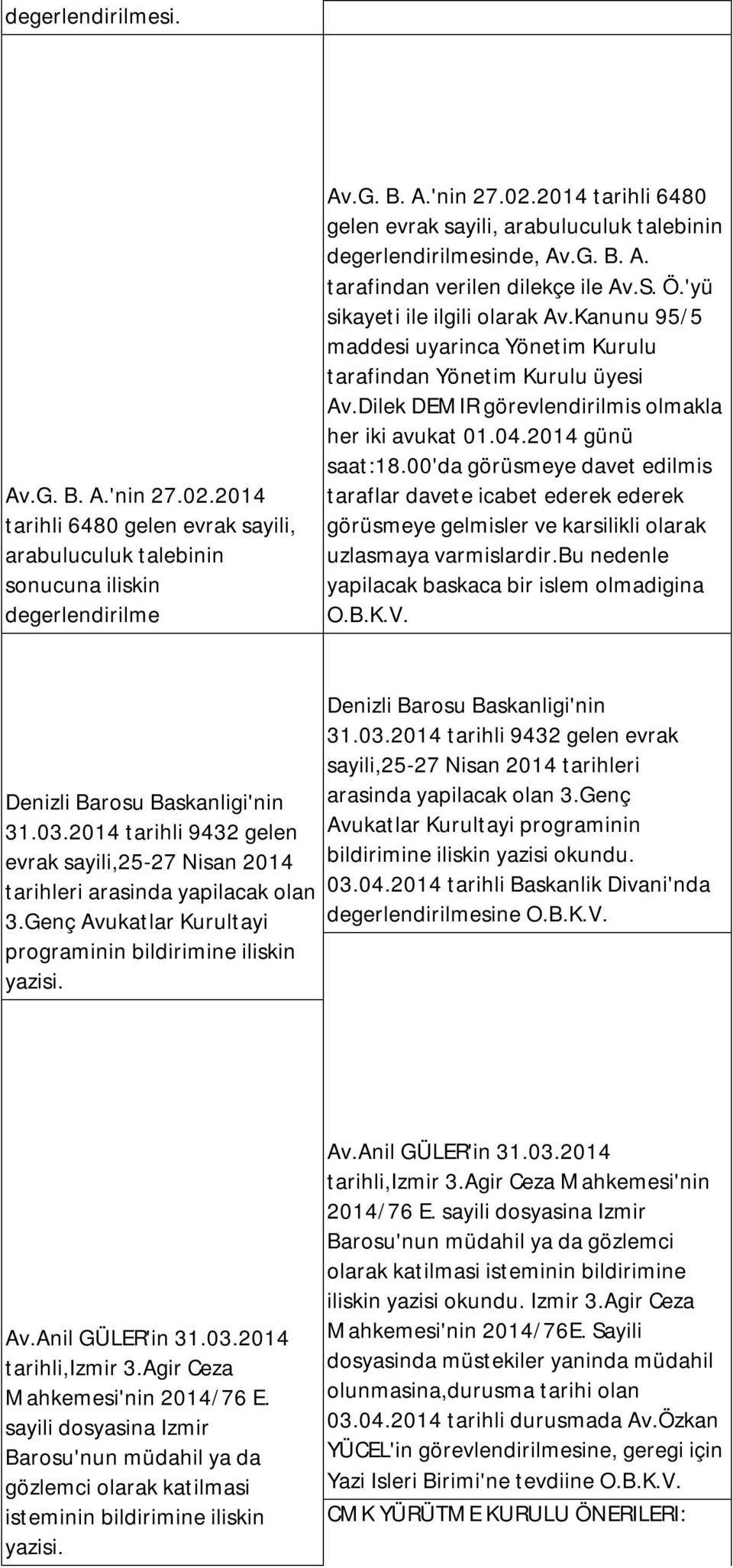 Dilek DEMIR görevlendirilmis olmakla her iki avukat 01.04.2014 günü saat:18.