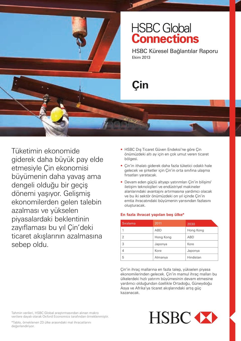 HSBC Dış Ticaret Güven Endeksi ne göre Çin önümüzdeki altı ay için en çok umut veren ticaret bölgesi.