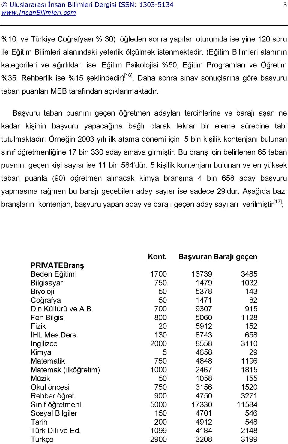 Daha sonra sınav sonuçlarına göre başvuru taban puanları MEB tarafından açıklanmaktadır.