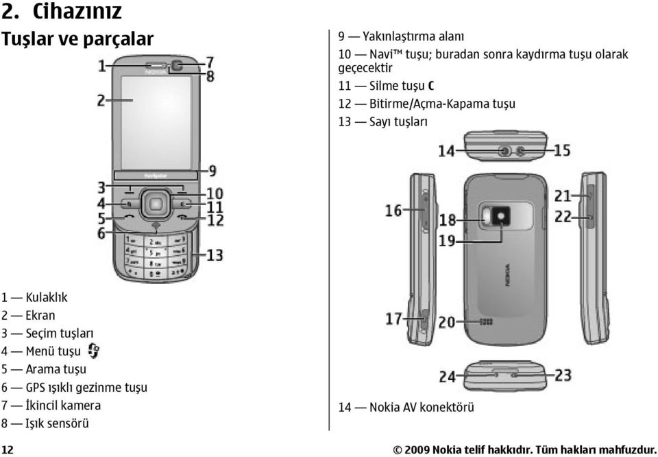 Kulaklık 2 Ekran 3 Seçim tuşları 4 Menü tuşu 5 Arama tuşu 6 GPS ışıklı gezinme tuşu 7